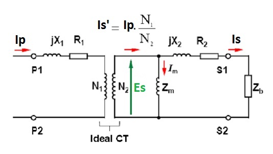 Gambar4. Model diagram listrik Trafo Arus