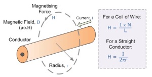 Hubungan Arus Dan Intensitas Medan Magnetik H